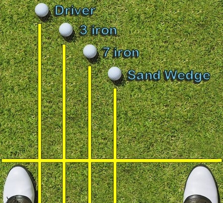 golf-ball-position